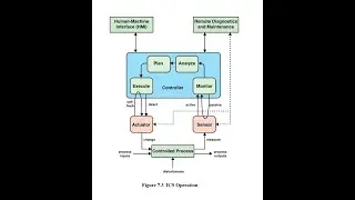 Industrial Control Systems - SCADA Systems