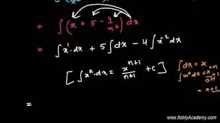 Indefinite Integration by Simplification