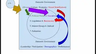 Nigerian Political System