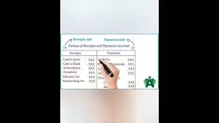 How to Prepare Receipts and payments Account: #youtubeshorts