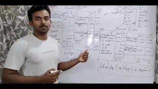 CA CMA CS PROCESS COSTING-PART 1 (NITHIN SEKHAR R)