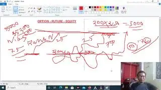 OPTION   FUTURE   EQUITY ( OPTION NATRAGA FUTURE DI MASA MASAGI FUTURE CHART YENGBIYO )