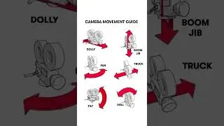 camera movements every filmmaker must know #camera #movements #filmmaking #techniques #howto #learn