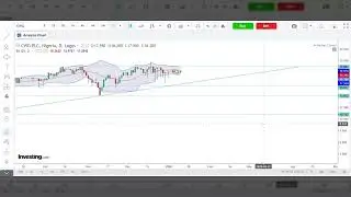 Nigeria Stock Exchange Market Analysis: CWG