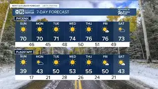 Breezy conditions set in for Sunday with a chilly morning
