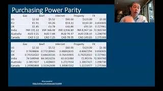Understanding Exchange Rates and Purchasing Power Parity