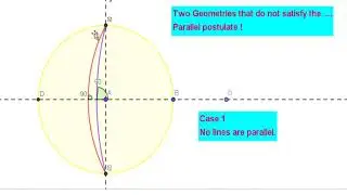 Euclid's Postulate 5 The Non Euclidean Connection