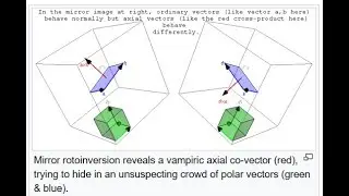 The Geometry of √(-1)