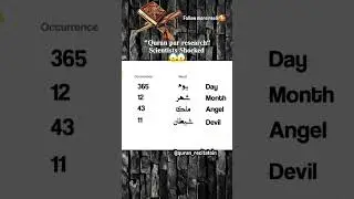 Quran per research scientist shoked #shortvideo #shorts #quran #sciencefacts #science #scientific