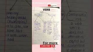 #Verb #Types of verb #Helping verbs #Transitive and #Intransitive verb