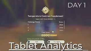 Tablet Analytics Event Guide Day 1 (High Score 8800 points) - Genshin Impact
