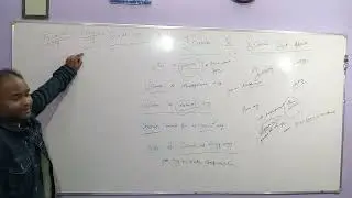 Science and technology idea about curiosity 
