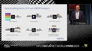 IP/Optical convergence: from technology to deployments