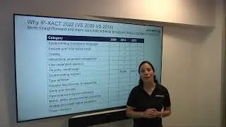 Accelerating IP Reuse