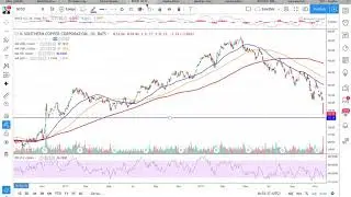 SCCO analysis