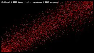 Sorting Algorithms: Shellsort
