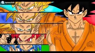 Pintando Goku Ssj1 a SsjBlue