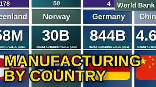 Which Country Leads MANUFACTURING? | Value Added Comparison