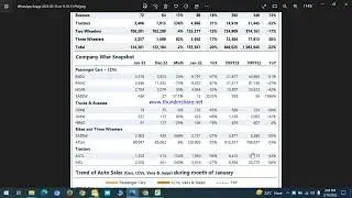 Auto Sector Sales Data / Part-2 / GHNL/ GHNI/ HINO/ AGTL/ MTL/ GTYR / ATBA/ EXIDE/ LOADS