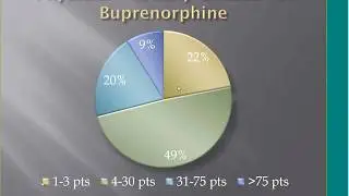 Prescribing Buprenorphine in Primary Care