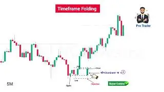 Candlestick Blending Method in Hindi | Multi-Timeframe Trading Strategy | Part-2