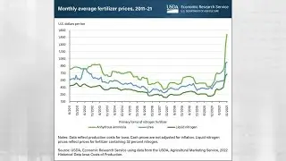 Fertilizer Prices 02/14/22