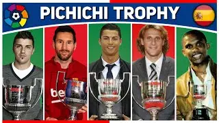 MOST PICHICHI TROPHY WINNERS. Messi, Ronaldo, Benzema