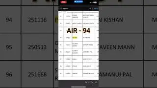 AIR 94 Topper, Dsssb Delhi District Court JJA Final Result OUT