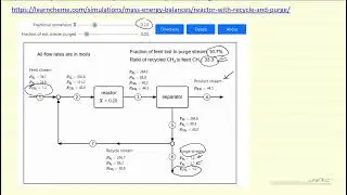 Reactor with Recycle and Purge Stream (Interactive Simulation)