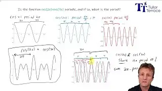 How to tell if a function is periodic - an example