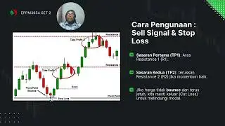 EPPM3654 PENGURUSAN PELABURAN DAN PORTFOLIO ANALISIS TEKNIKAL: PIVOT POINTS