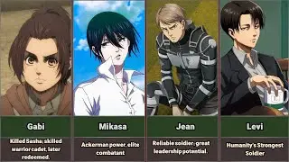 Top 30 Strongest Attack on Titan Characters ⚔️🔥