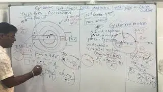 Magnetic Field Due To Electric Current 12Th Physics || Kinetic Energy || Cyclone Accelerator |MHCET