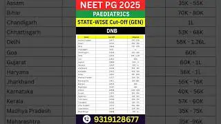 Neet PG 2025 🔥 Paediatrics State wise DNB cut off stipend #shorts #shortsfeed #shortvideo
