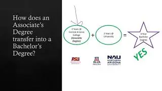 FAQ - How does an Associate Degree transfer into a Bachelor Degree?