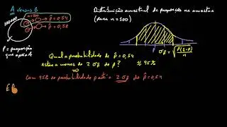Intervalos de confiança e margem de erro - Khan Academy em português (MACS 11.º ano)