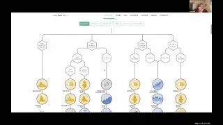 Data Visualization Basics & Beyond