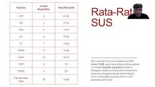 Mini Research - Evaluasi Usability Aplikasi myUMM 3.01 Metode System Usability Scale (SUS)