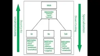 DBMS - Extended ER features - Specialization, Generalization, Constraints( 4 types) , Aggregation