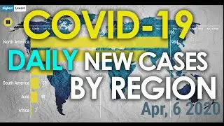 Coronavirus COVID-19 Timeline Daily New Cases by Region | Bar Chart Race