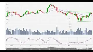 Is Unilever stock a good buy?