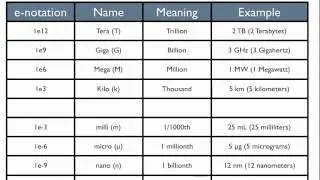 Metric Prefixes