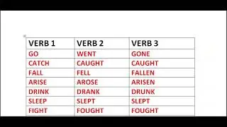 THREE FORMS OF VERB IN ENGLISH|| English to English#englishspeaking #englishlearningclass