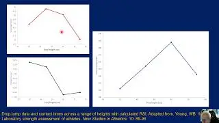 Reactive Strength Index