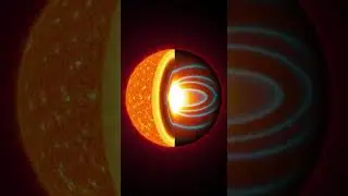 The Sun Is Shaking Right Now &mdash; NASA&rsquo;s Starquake Discovery Explained#Sun #NASA #Starquake #SpaceFacts