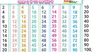 2 से 10 तक पहाड़ा | पहाड़ा | पहाड़ा 2 से लगाकर 10 | Table video of 2 to 10 | Pahada 2 se 20 tak
