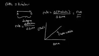 Introduction to Chemical Kinetics
