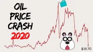 Oil price changes from 1987 to April 2020. A huge crash in 2020 due to the COVID-19.
