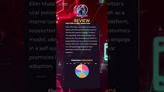 Floki CEO AI (FLOKICEOAI) Token Review