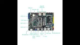 Open source Rockchip RK3568 motherboard